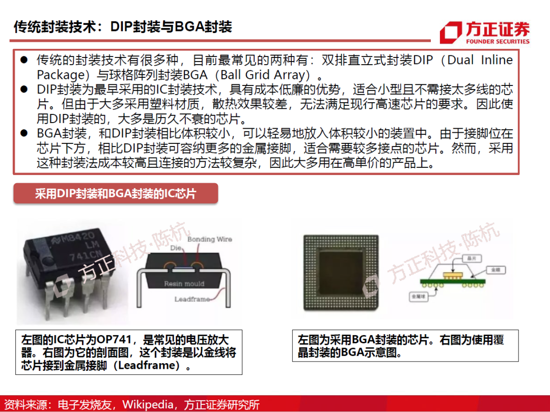 半導體封測行業需求旺盛