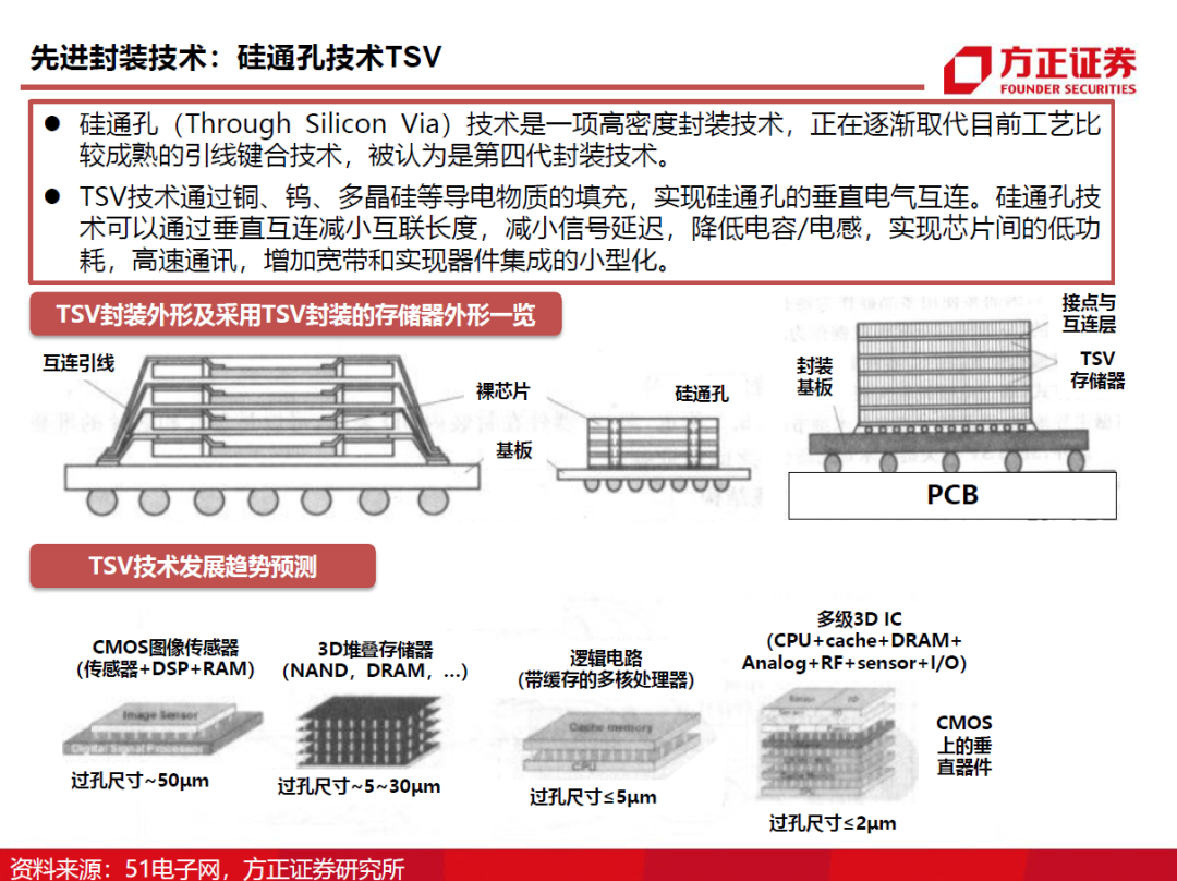 半導體封測行業需求旺盛