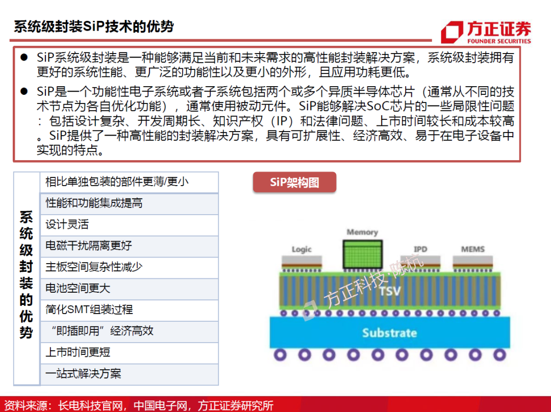 半導體封測行業需求旺盛