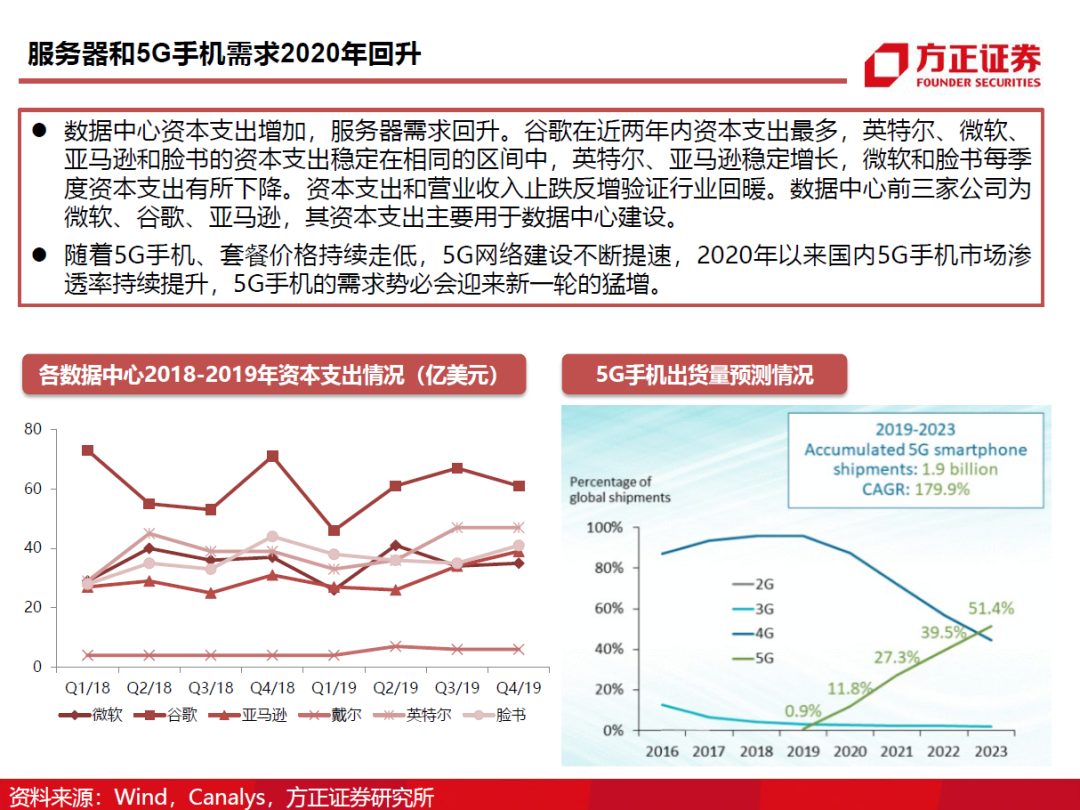 半導體封測行業需求旺盛