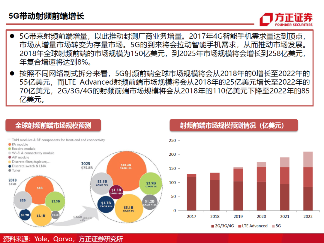 半導體封測行業需求旺盛