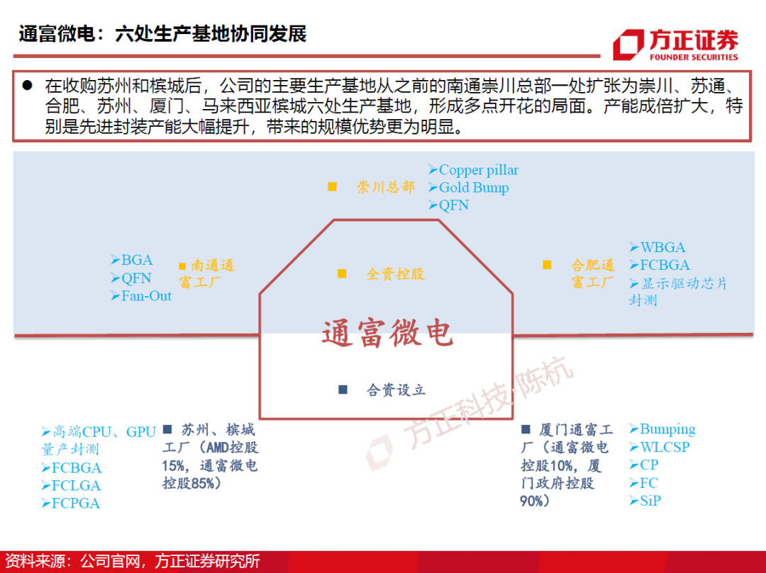 半導體封測行業需求旺盛