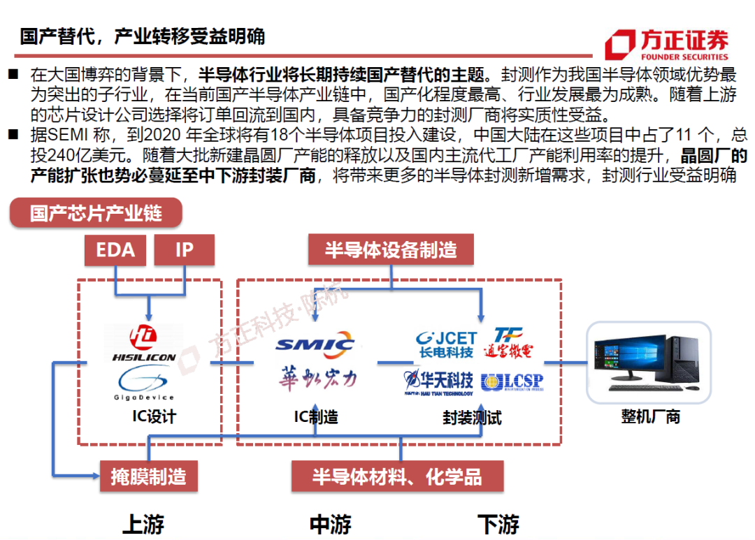 半導體封測行業需求旺盛