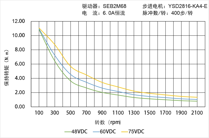 YSD2816-KA4-E矩頻曲線圖