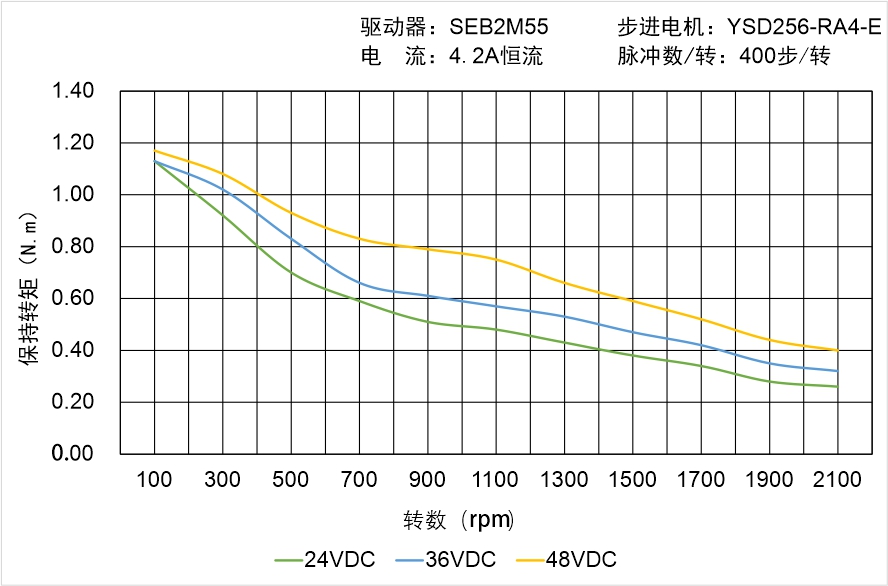 YSD255-RA4-E矩頻曲線圖