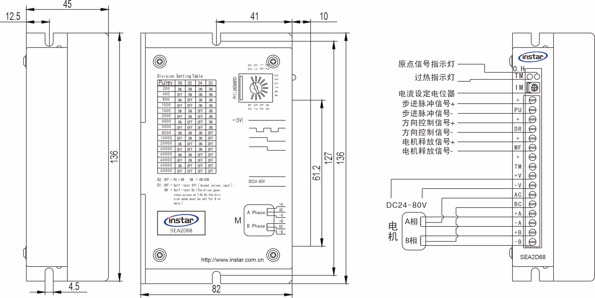 英士達(dá)機(jī)電 步進(jìn)電機(jī)驅(qū)動(dòng)器 SEA2D68