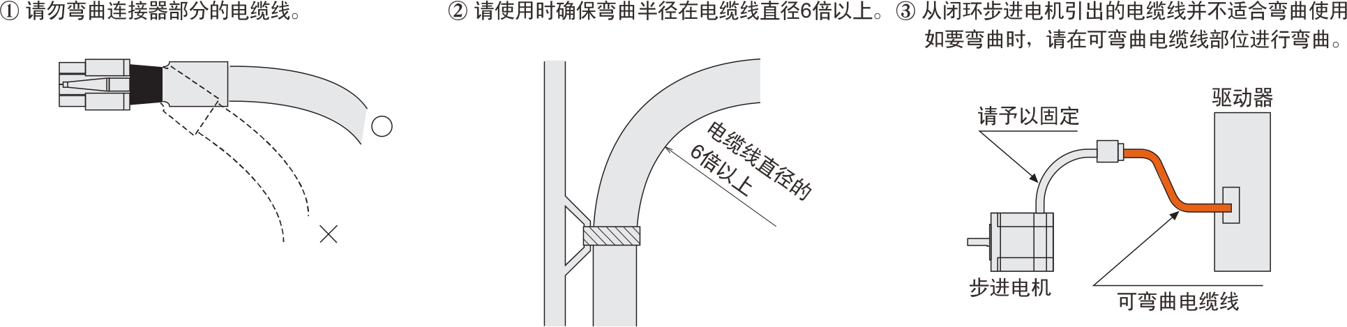 電纜線注意事項