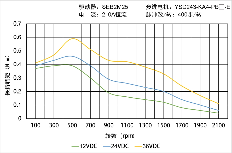 YSD244-KA4-PB-E矩頻曲線圖