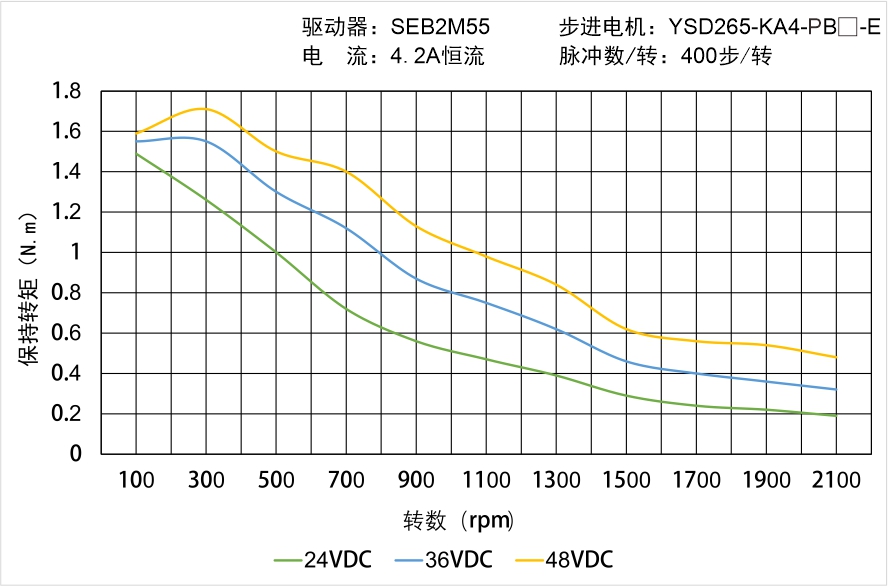 YSD265-KA4-PB-E矩頻曲線圖