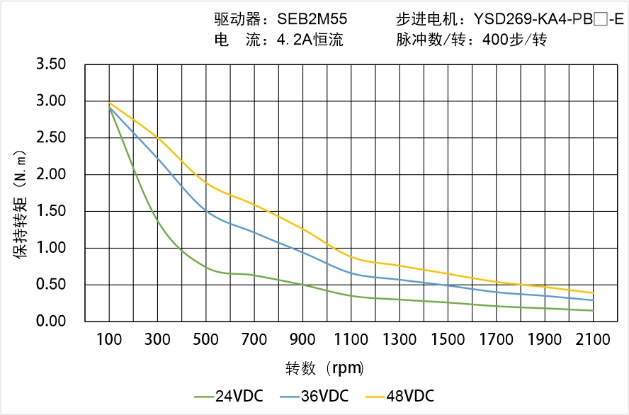 YSD269-KA4-PB-E矩頻曲線圖