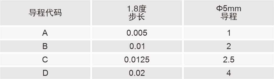 絲桿導程代碼表